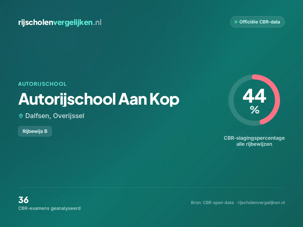 Statistiekkaart Autorijschool Aan Kop