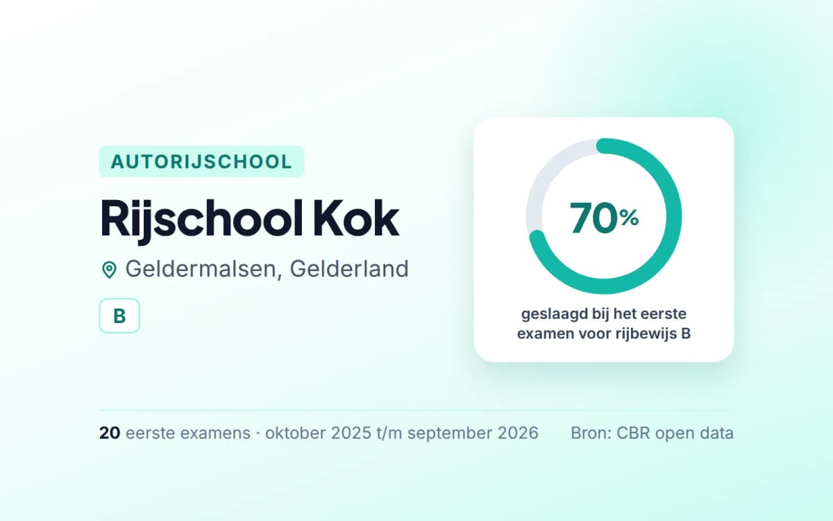 Statistiekkaart Rijschool Kok