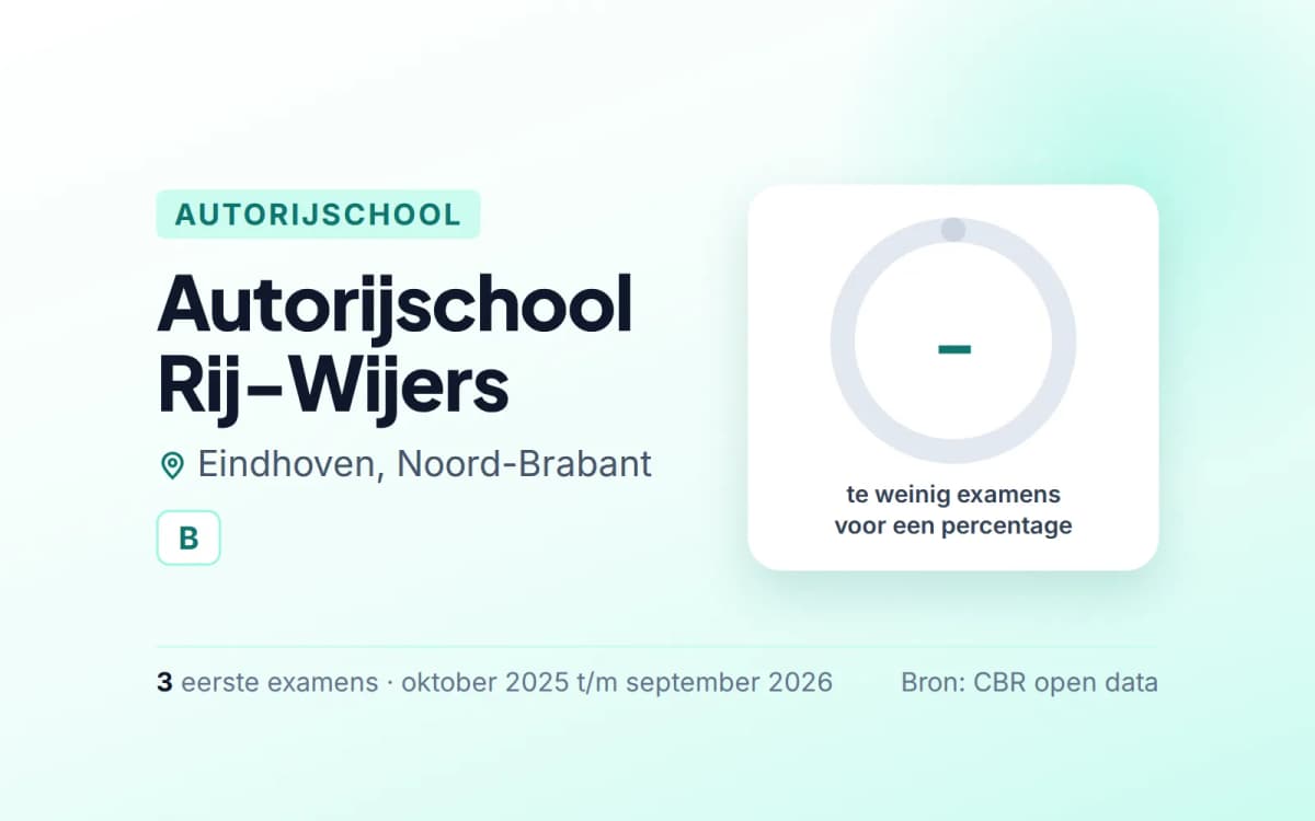 Statistiekkaart Autorijschool Rij-Wijers