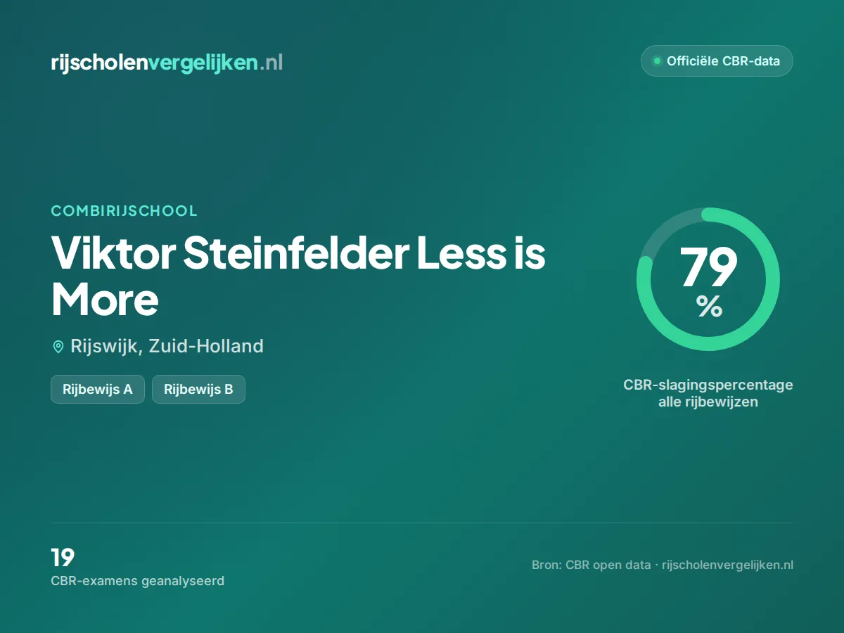 Statistiekkaart Viktor Steinfelder Less is More