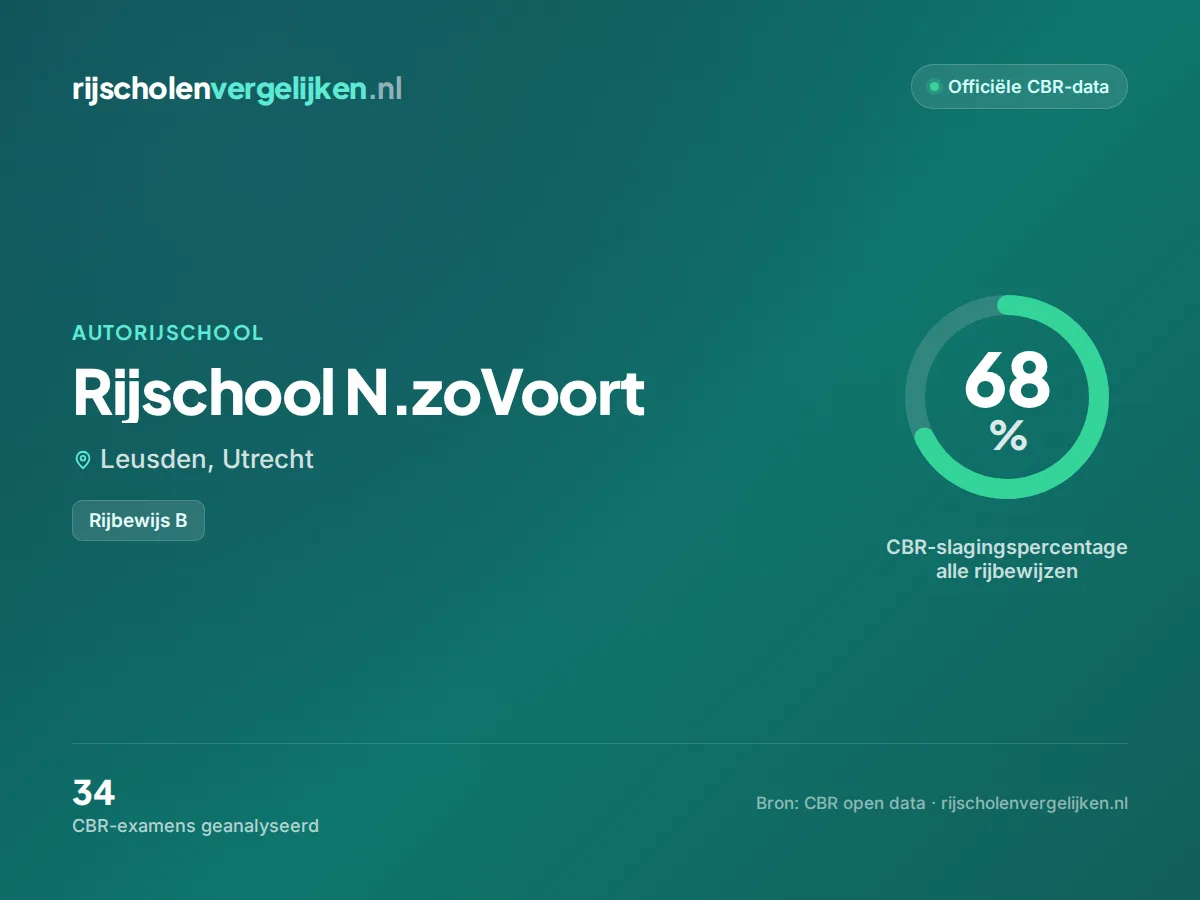Statistiekkaart Rijschool N.zoVoort