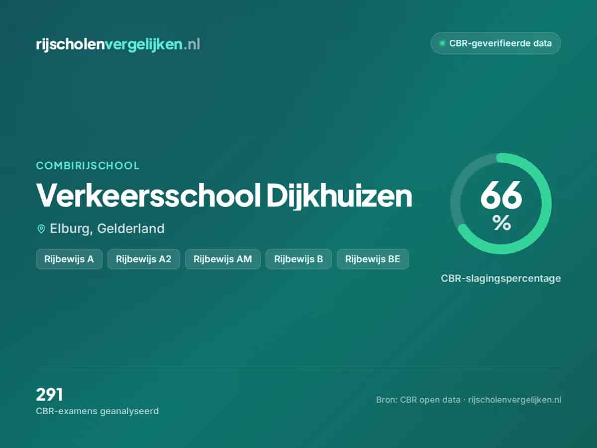 Statistiekkaart Verkeersschool Dijkhuizen