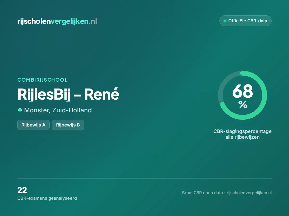 Statistiekkaart RijlesBij - René