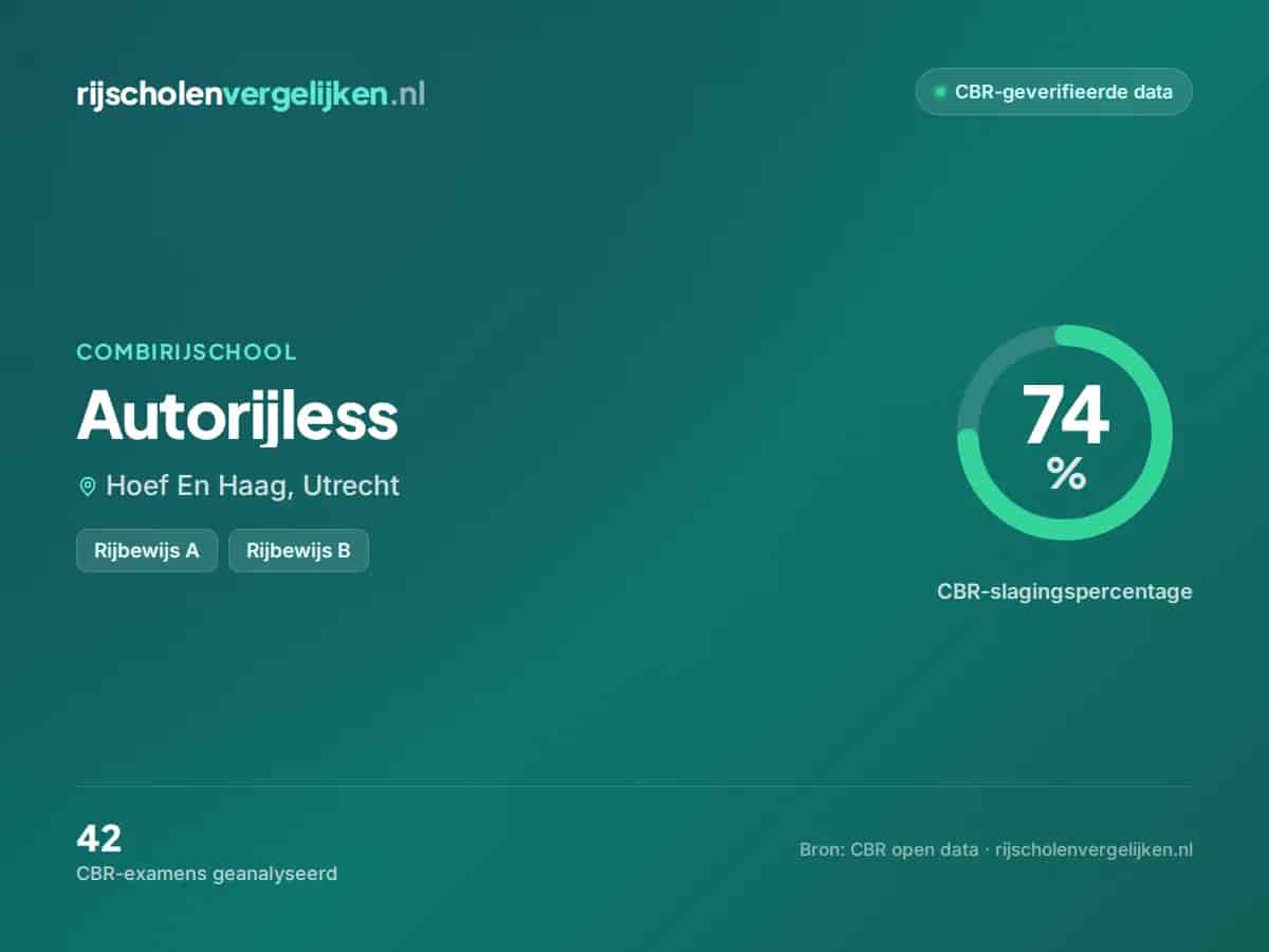 Statistiekkaart Autorijless