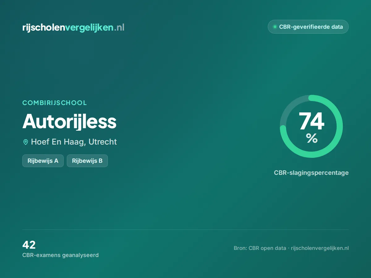 Statistiekkaart Autorijless