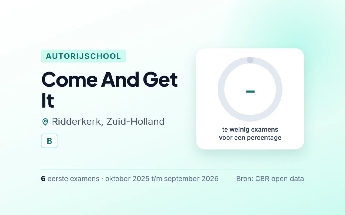 Statistiekkaart Come And Get It