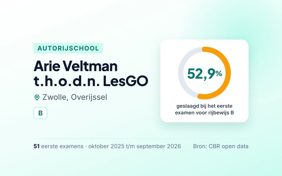 Statistiekkaart Arie Veltman t.h.o.d.n. LesGO