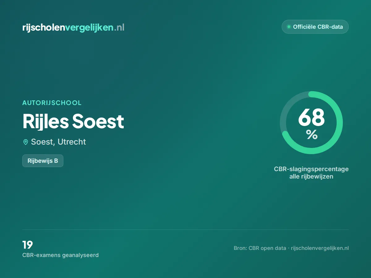 Statistiekkaart Rijles Soest