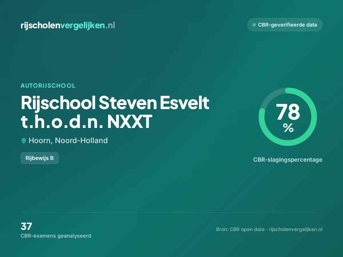 Statistiekkaart Rijschool Steven Esvelt t.h.o.d.n. NXXT