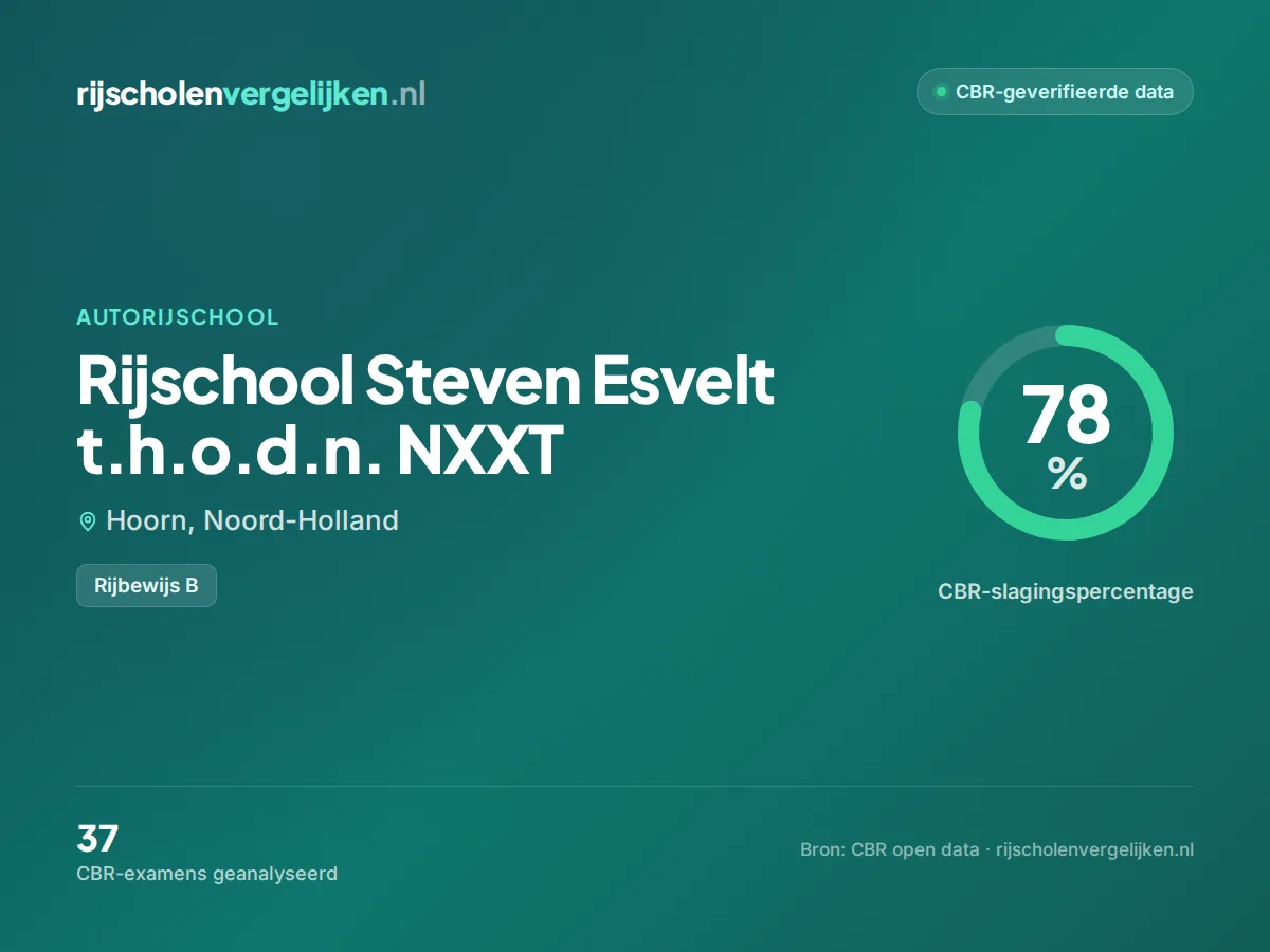 Statistiekkaart Rijschool Steven Esvelt t.h.o.d.n. NXXT