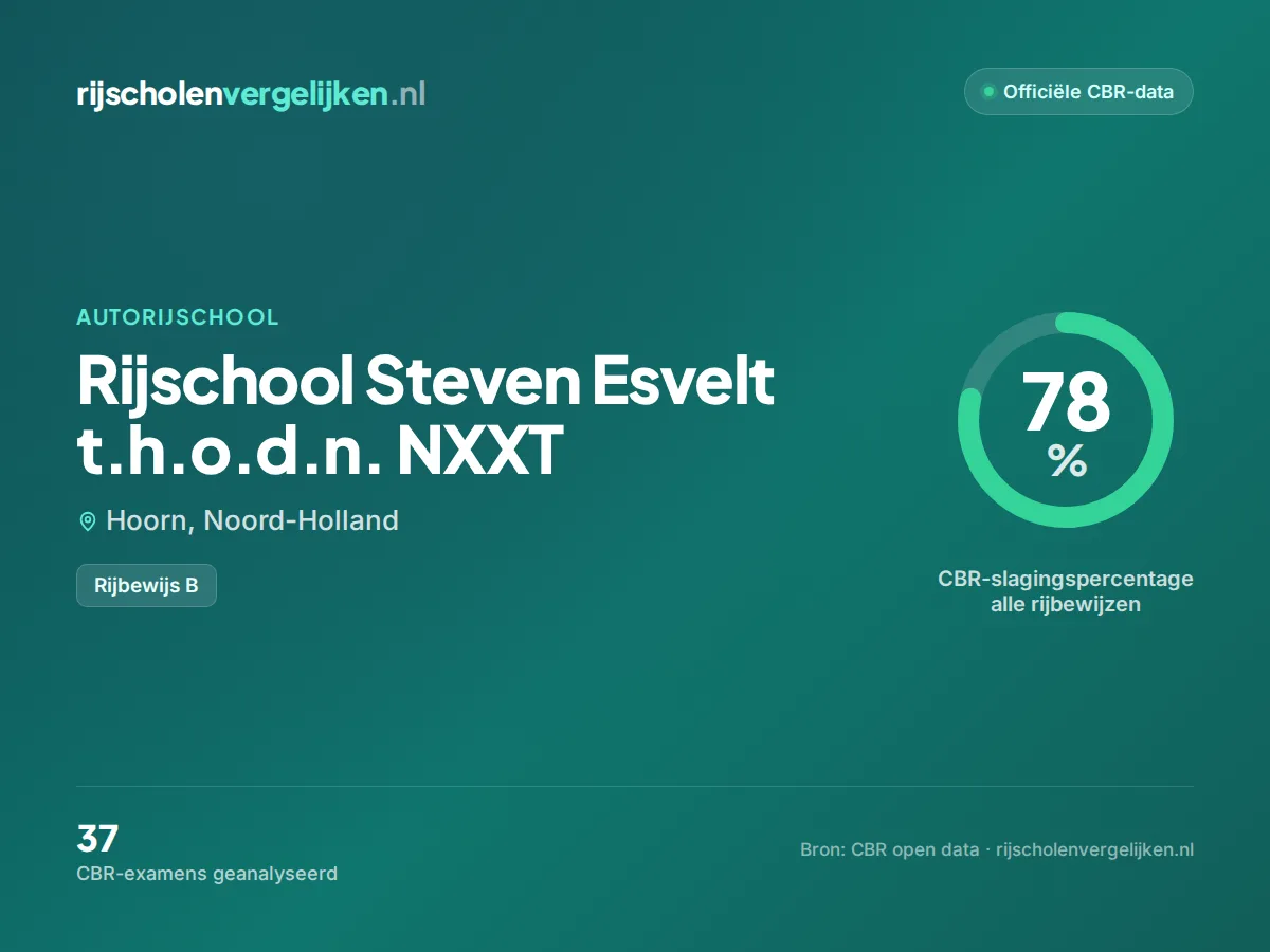 Statistiekkaart Rijschool Steven Esvelt t.h.o.d.n. NXXT