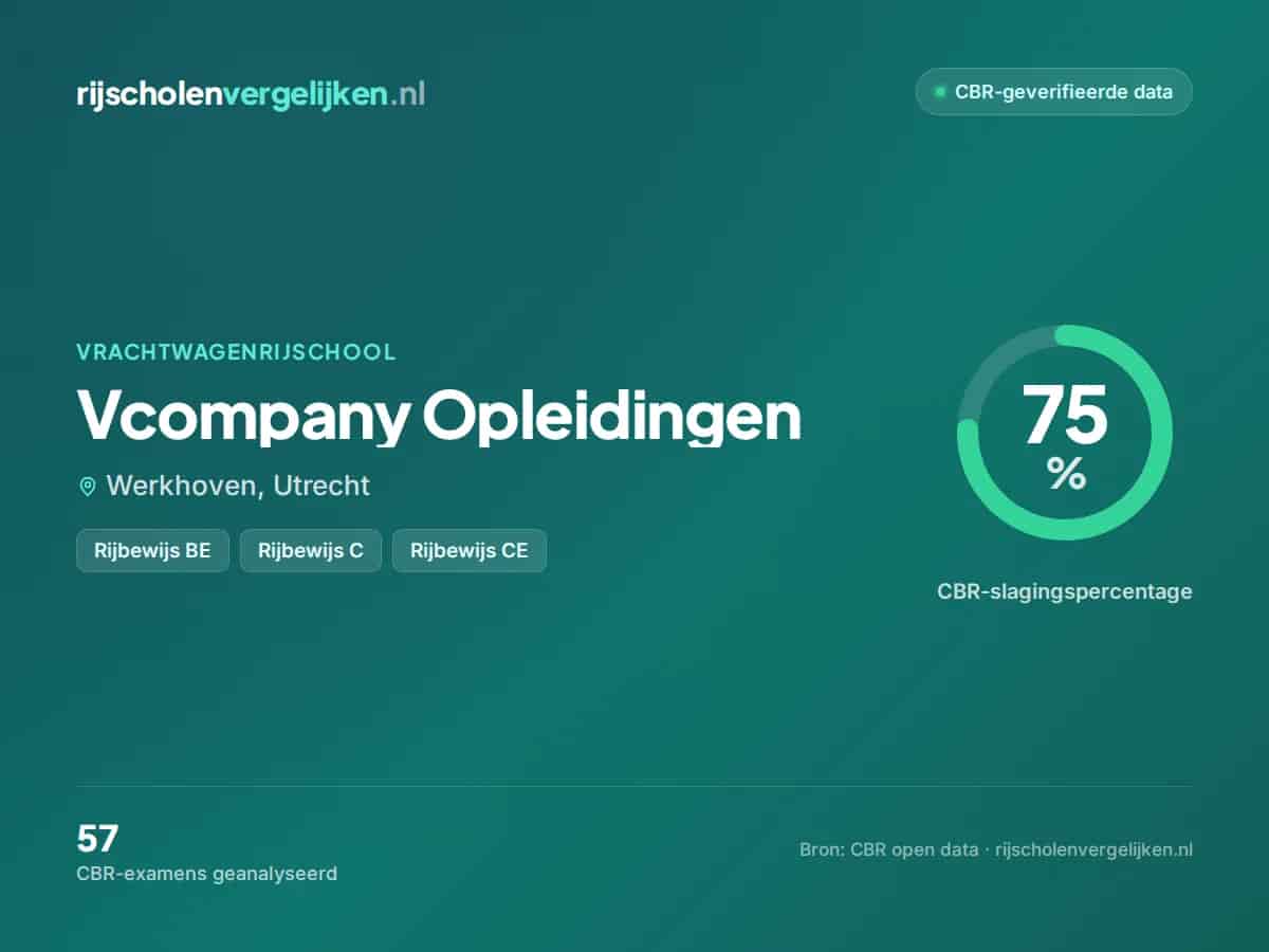 Statistiekkaart Vcompany Opleidingen