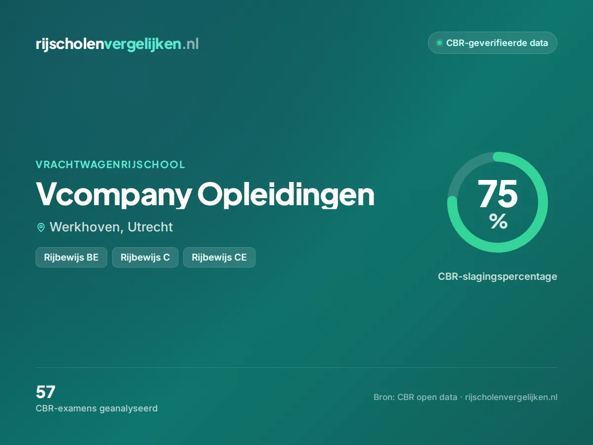 Statistiekkaart Vcompany Opleidingen