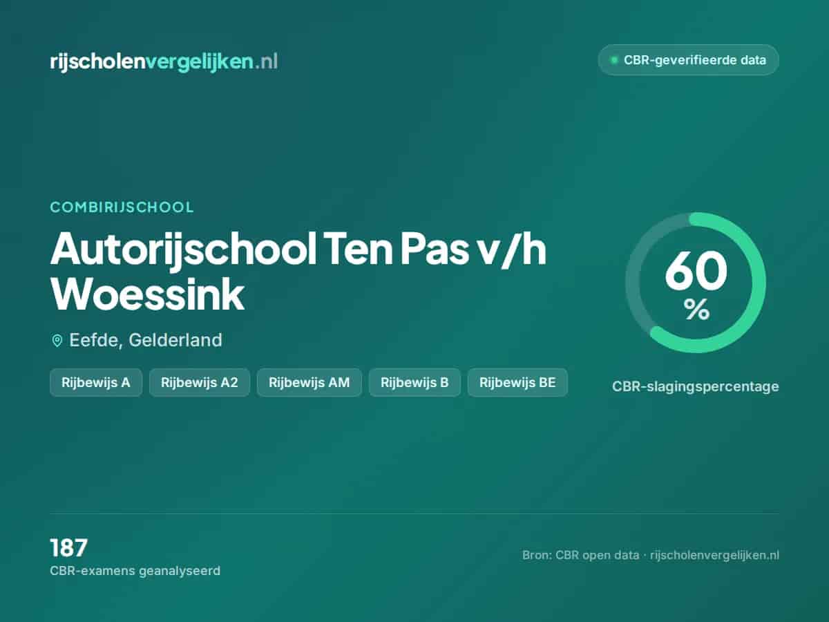 Statistiekkaart Autorijschool Ten Pas v/h Woessink