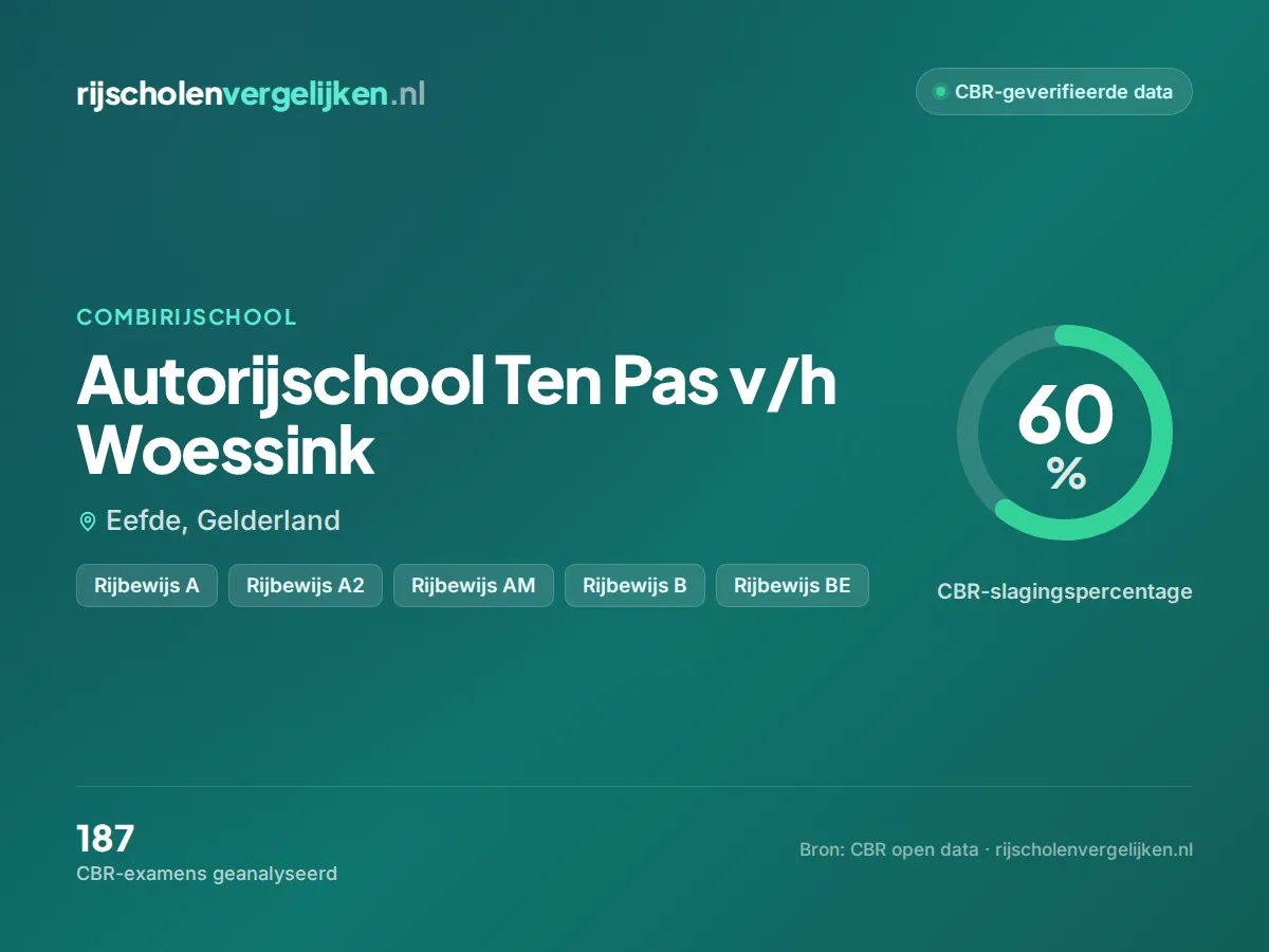 Statistiekkaart Autorijschool Ten Pas v/h Woessink