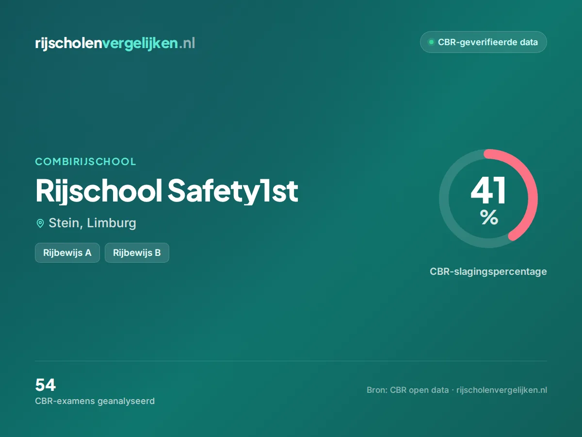 Statistiekkaart Rijschool Safety1st