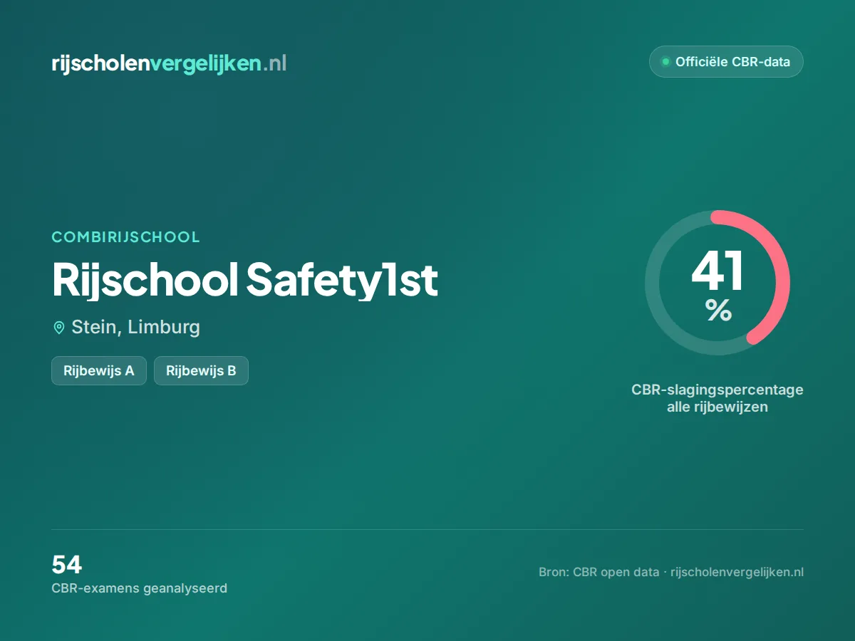 Statistiekkaart Rijschool Safety1st