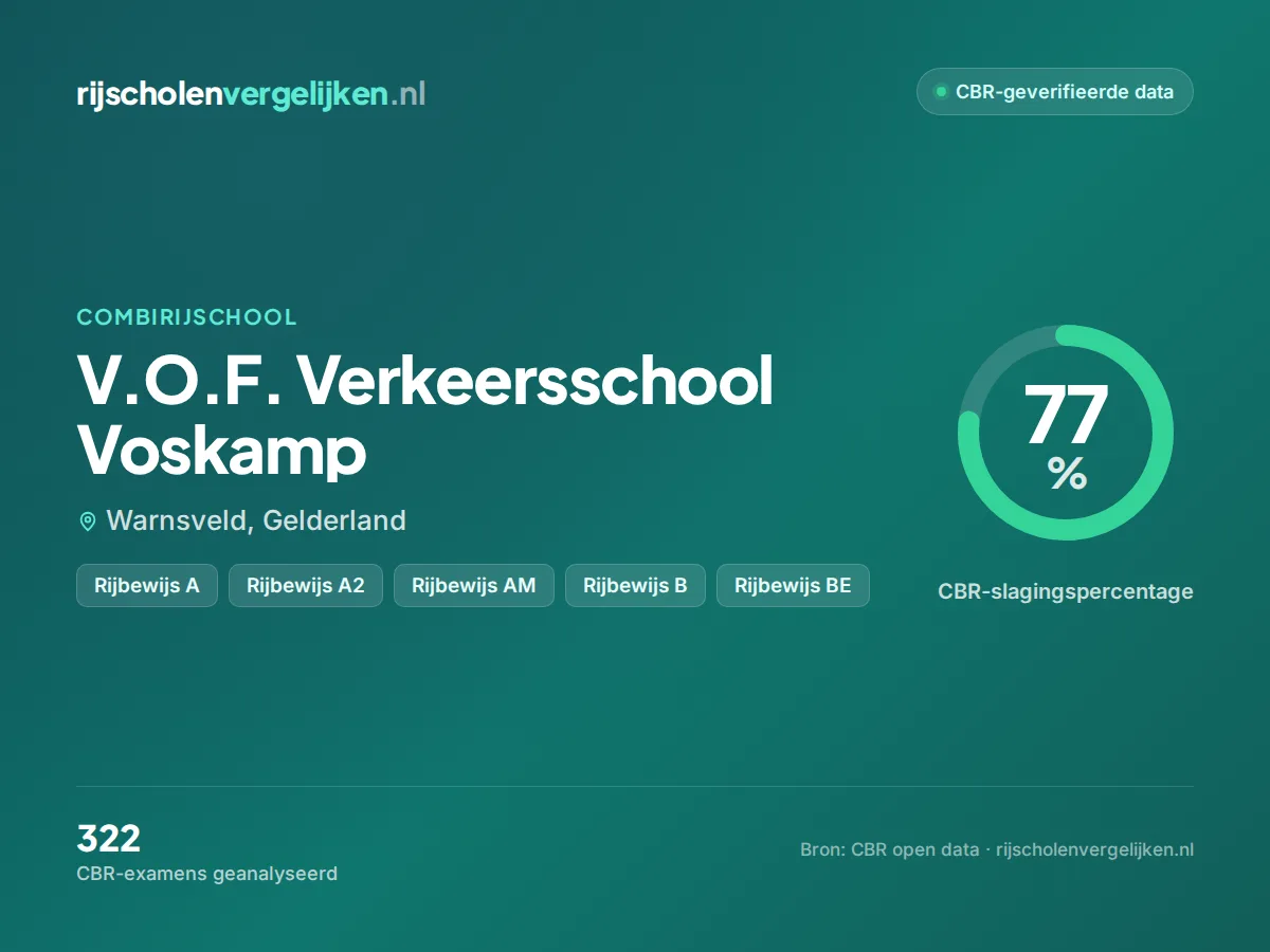 Statistiekkaart V.O.F. Verkeersschool Voskamp
