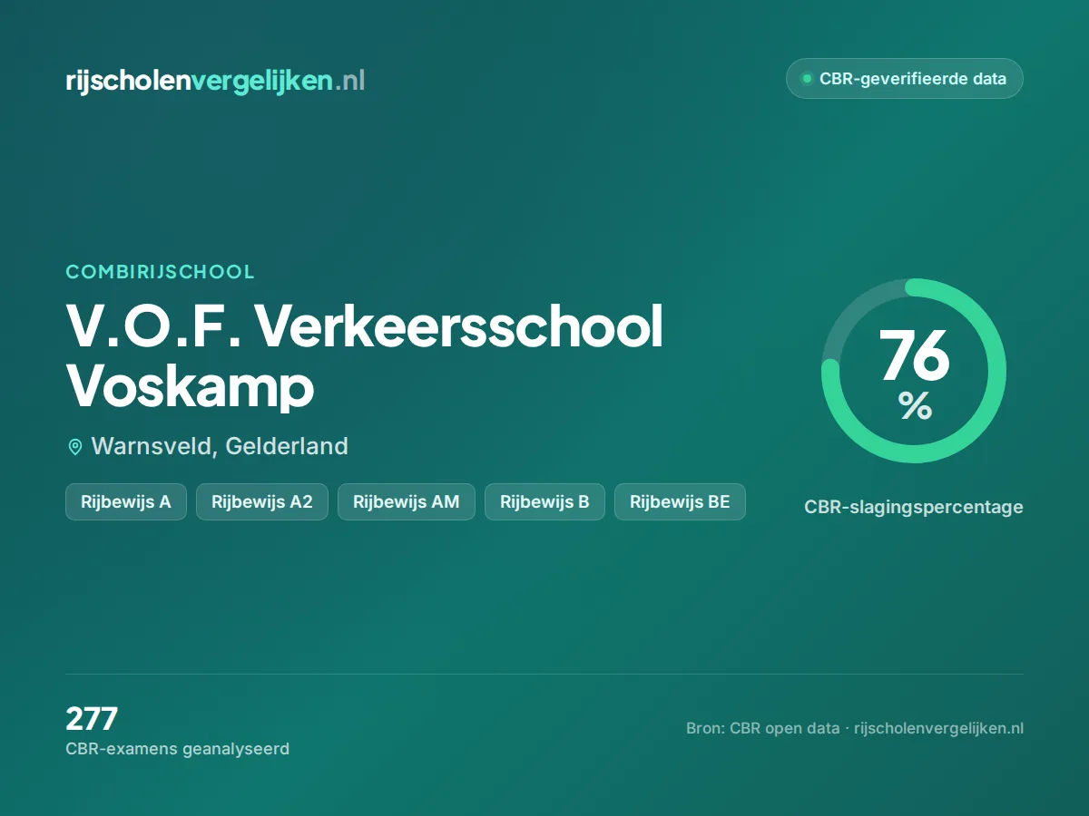 Statistiekkaart V.O.F. Verkeersschool Voskamp