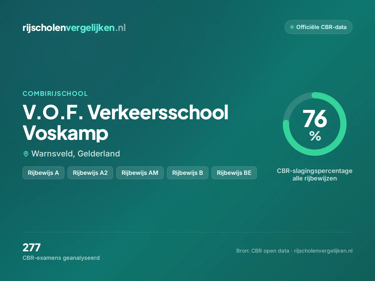 Statistiekkaart V.O.F. Verkeersschool Voskamp