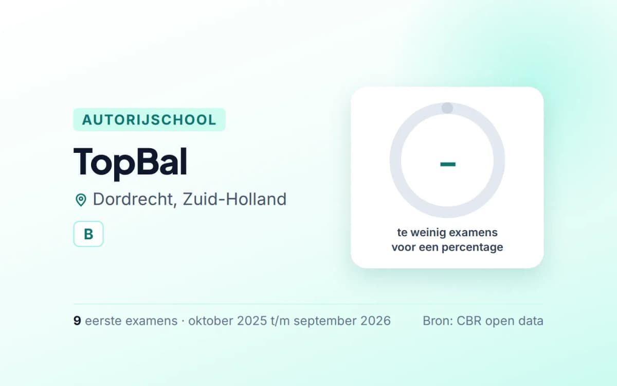 Statistiekkaart TopBal