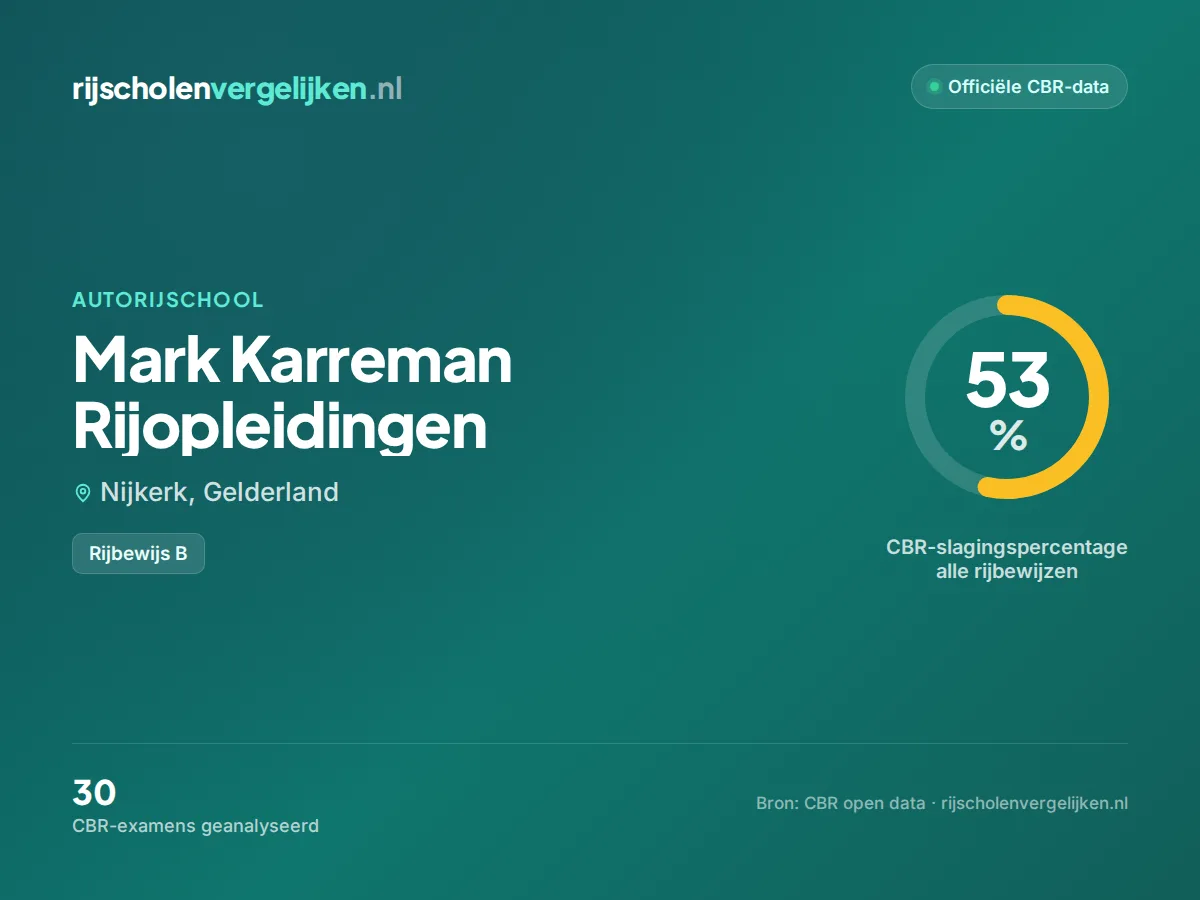 Statistiekkaart Mark Karreman Rijopleidingen