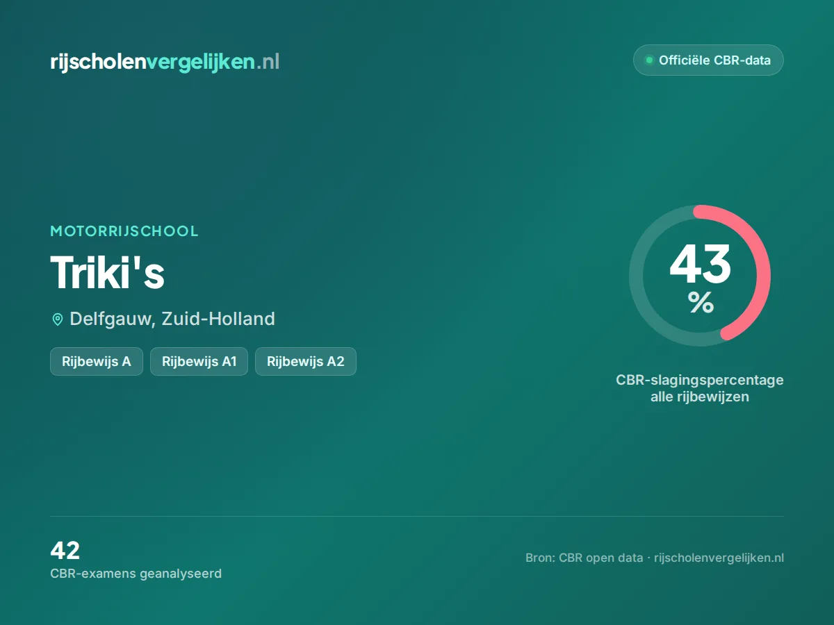 Statistiekkaart Triki's