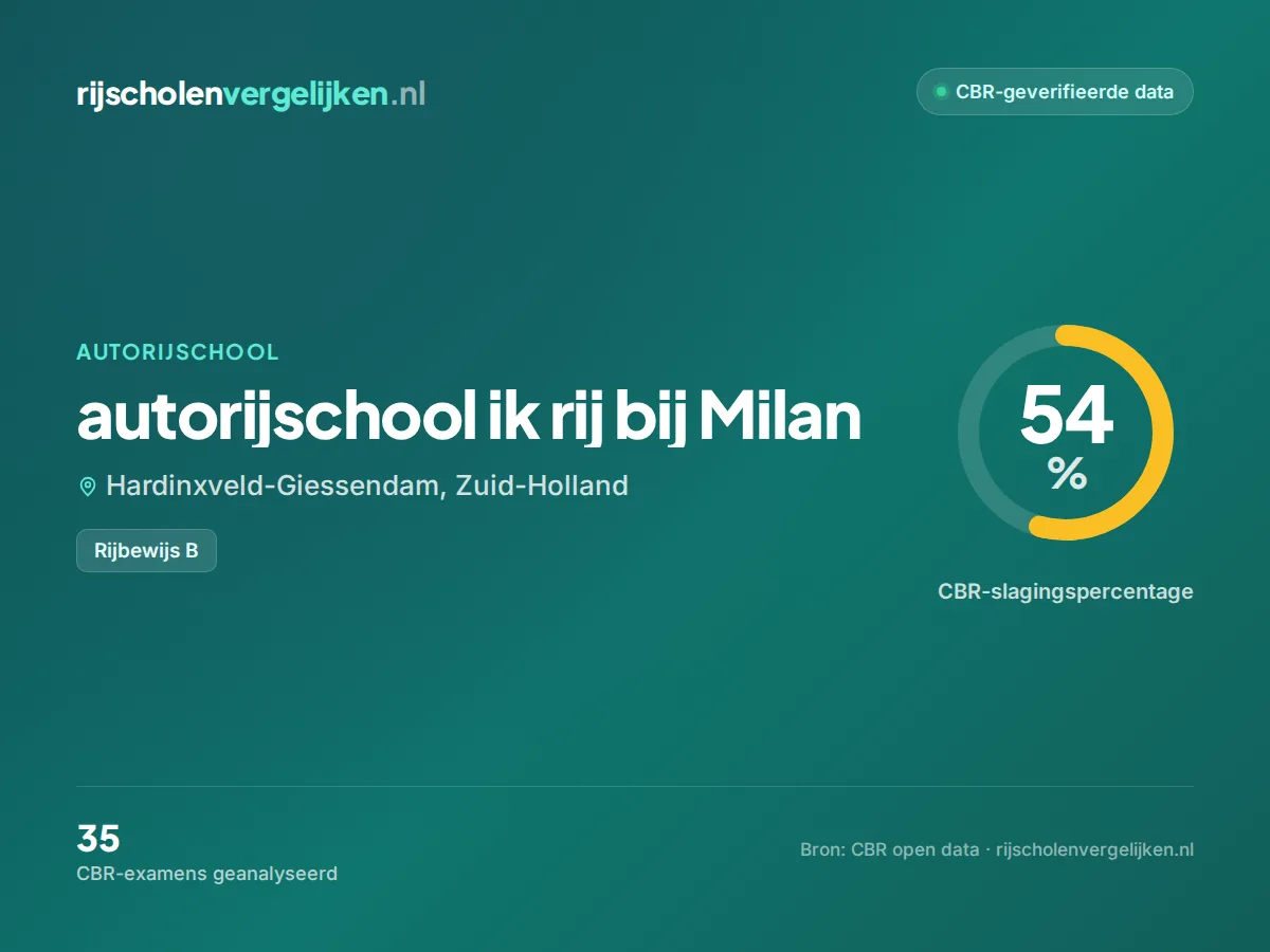 Statistiekkaart autorijschool ik rij bij Milan