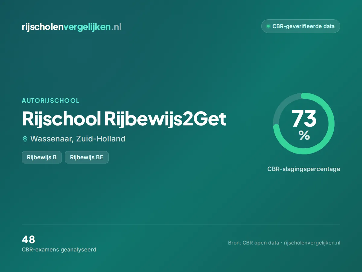 Statistiekkaart Rijschool Rijbewijs2Get