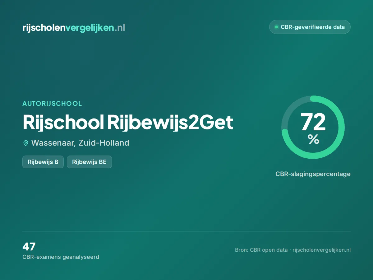 Statistiekkaart Rijschool Rijbewijs2Get