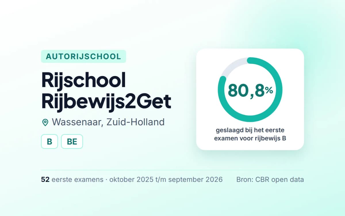 Statistiekkaart Rijschool Rijbewijs2Get