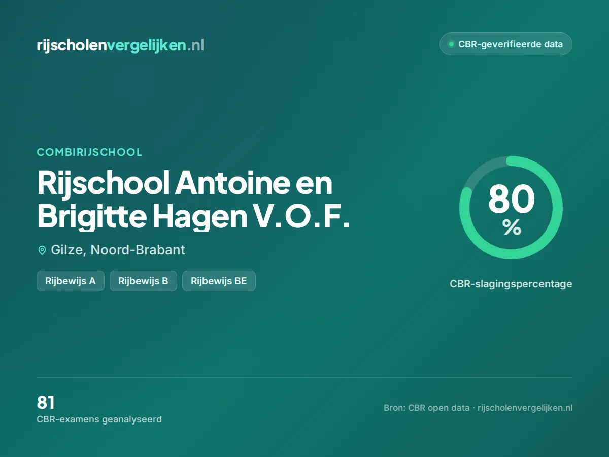 Statistiekkaart Rijschool Antoine en Brigitte Hagen V.O.F.