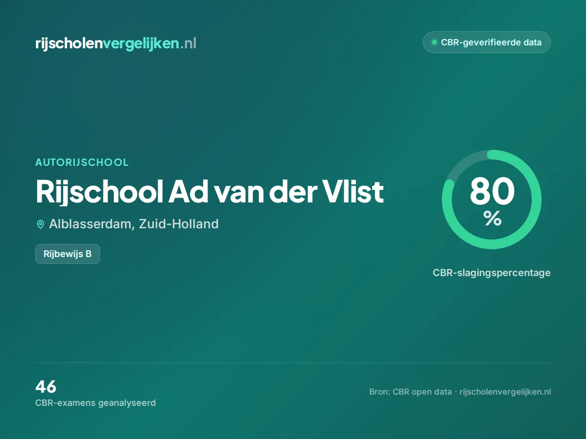 Statistiekkaart Rijschool Ad van der Vlist