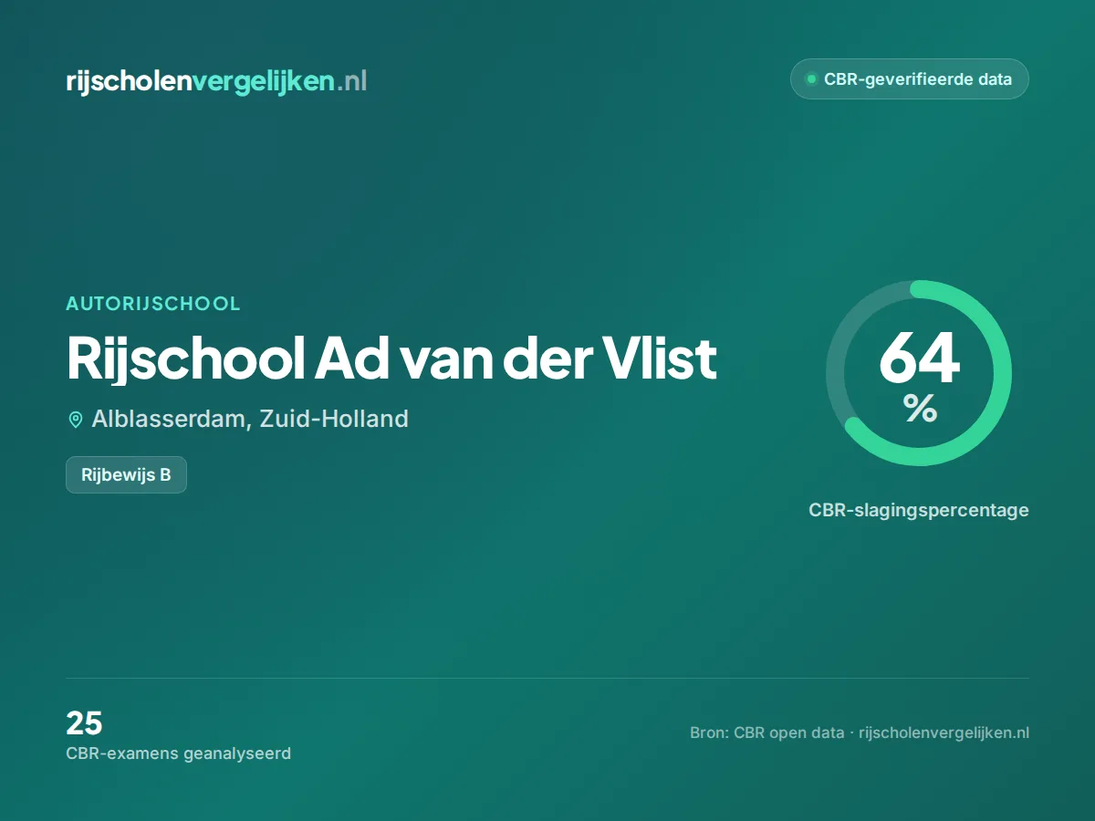 Statistiekkaart Rijschool Ad van der Vlist