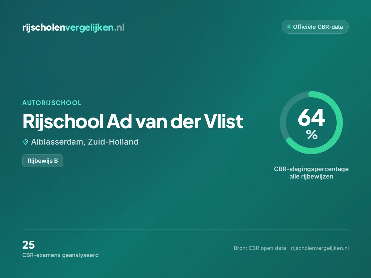 Statistiekkaart Rijschool Ad van der Vlist