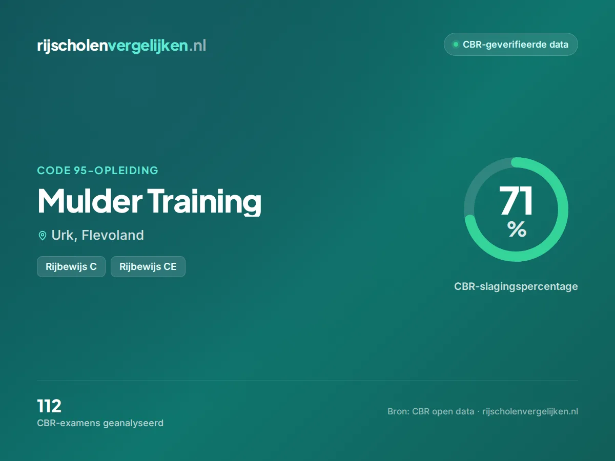 Statistiekkaart Mulder Training