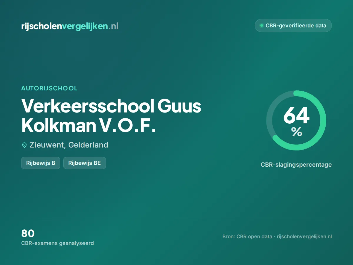 Statistiekkaart Verkeersschool Guus Kolkman V.O.F.