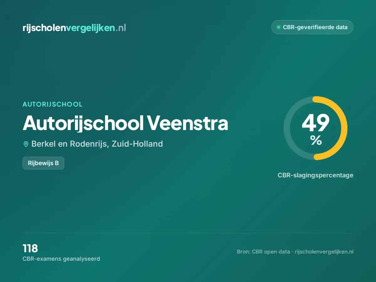 Statistiekkaart Autorijschool Veenstra