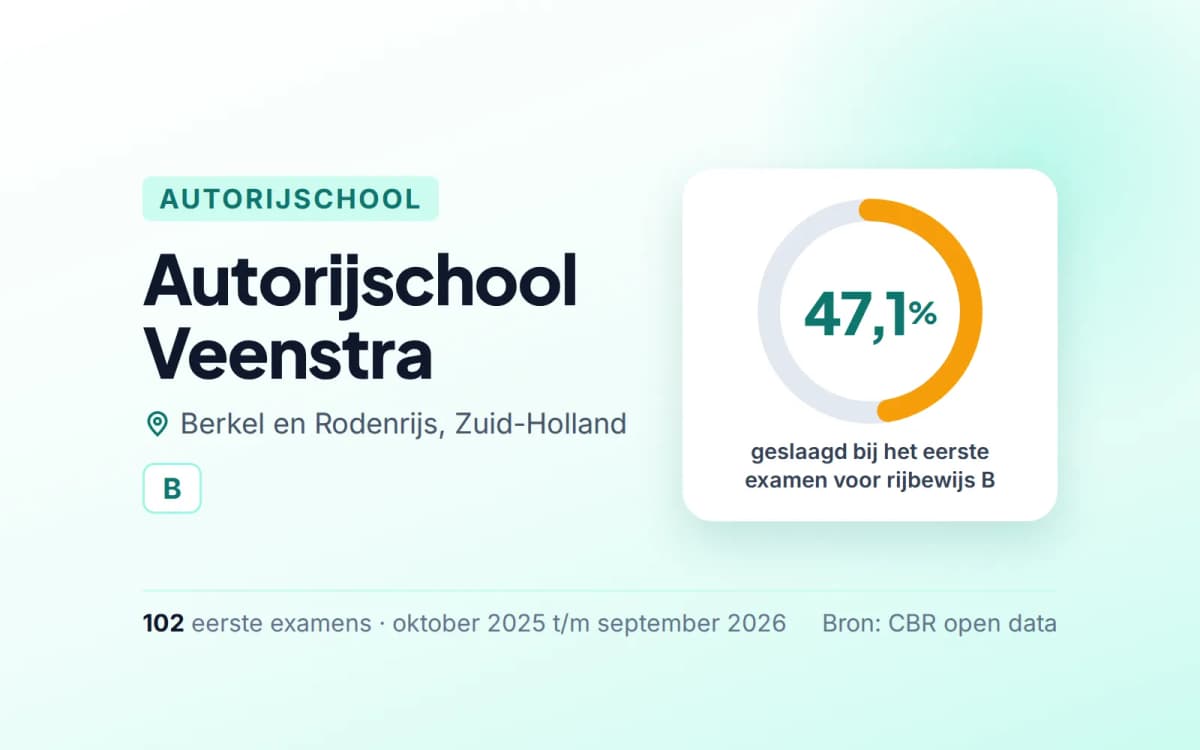 Statistiekkaart Autorijschool Veenstra
