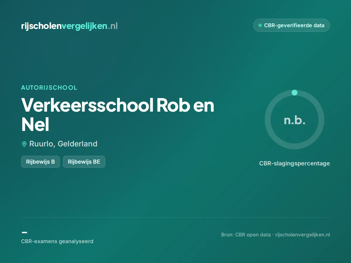 Statistiekkaart Verkeersschool Rob en Nel