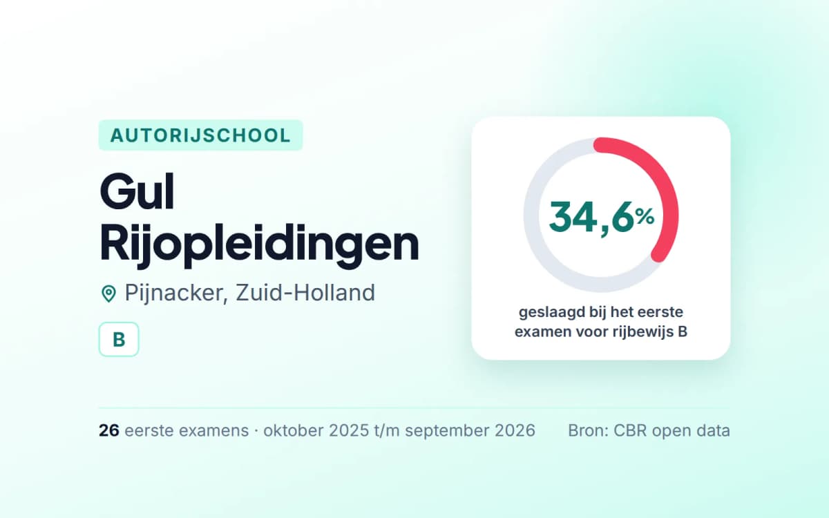 Statistiekkaart Gul Rijopleidingen