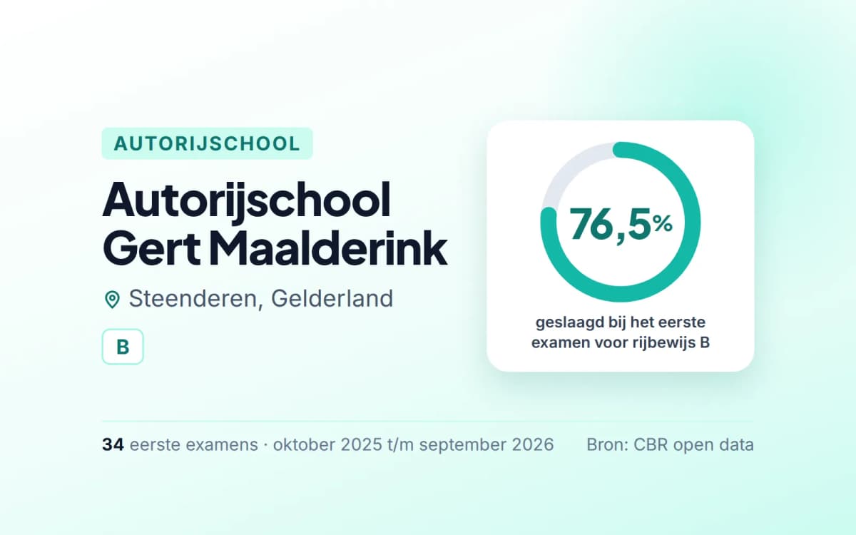 Statistiekkaart Autorijschool Gert Maalderink