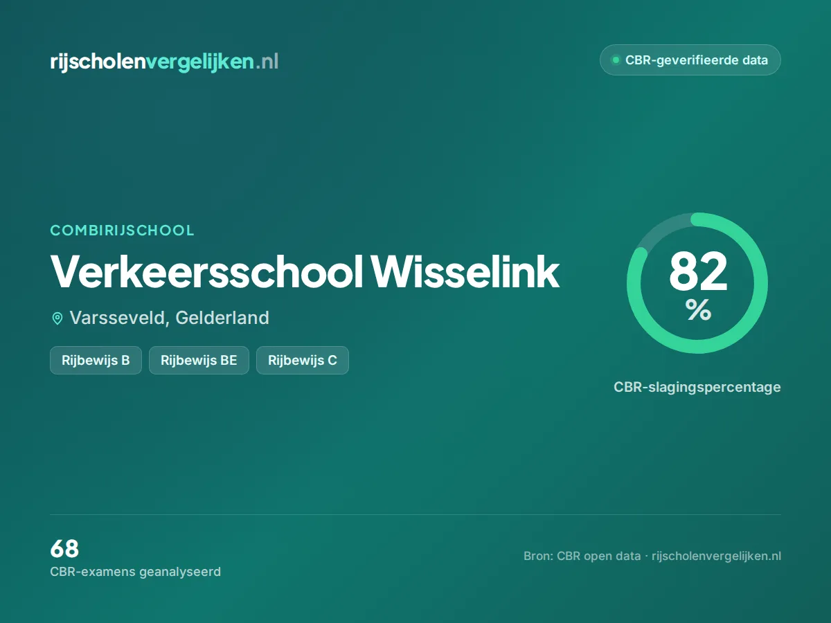Statistiekkaart Verkeersschool Wisselink