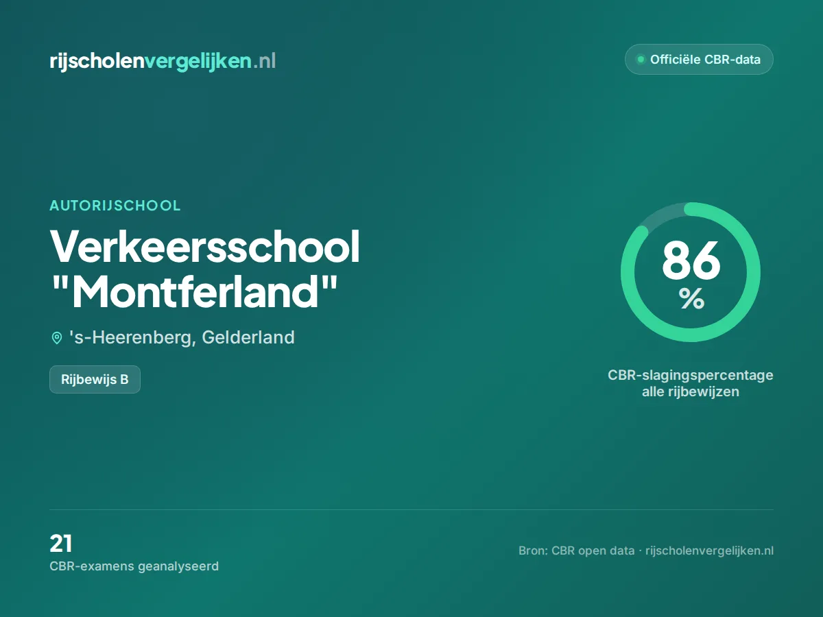 Statistiekkaart Verkeersschool "Montferland"