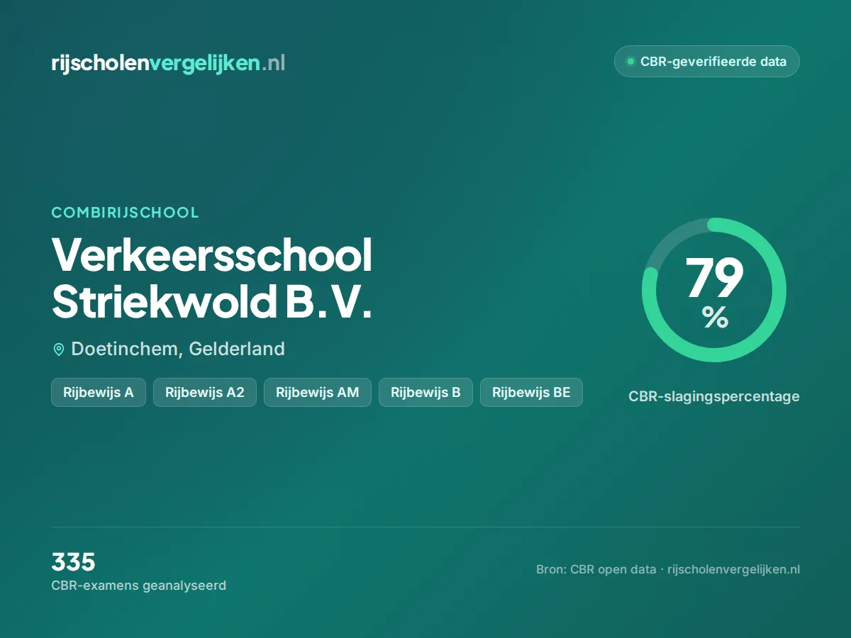 Statistiekkaart Verkeersschool Striekwold B.V.