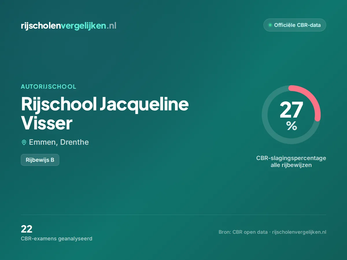 Statistiekkaart Rijschool Jacqueline Visser