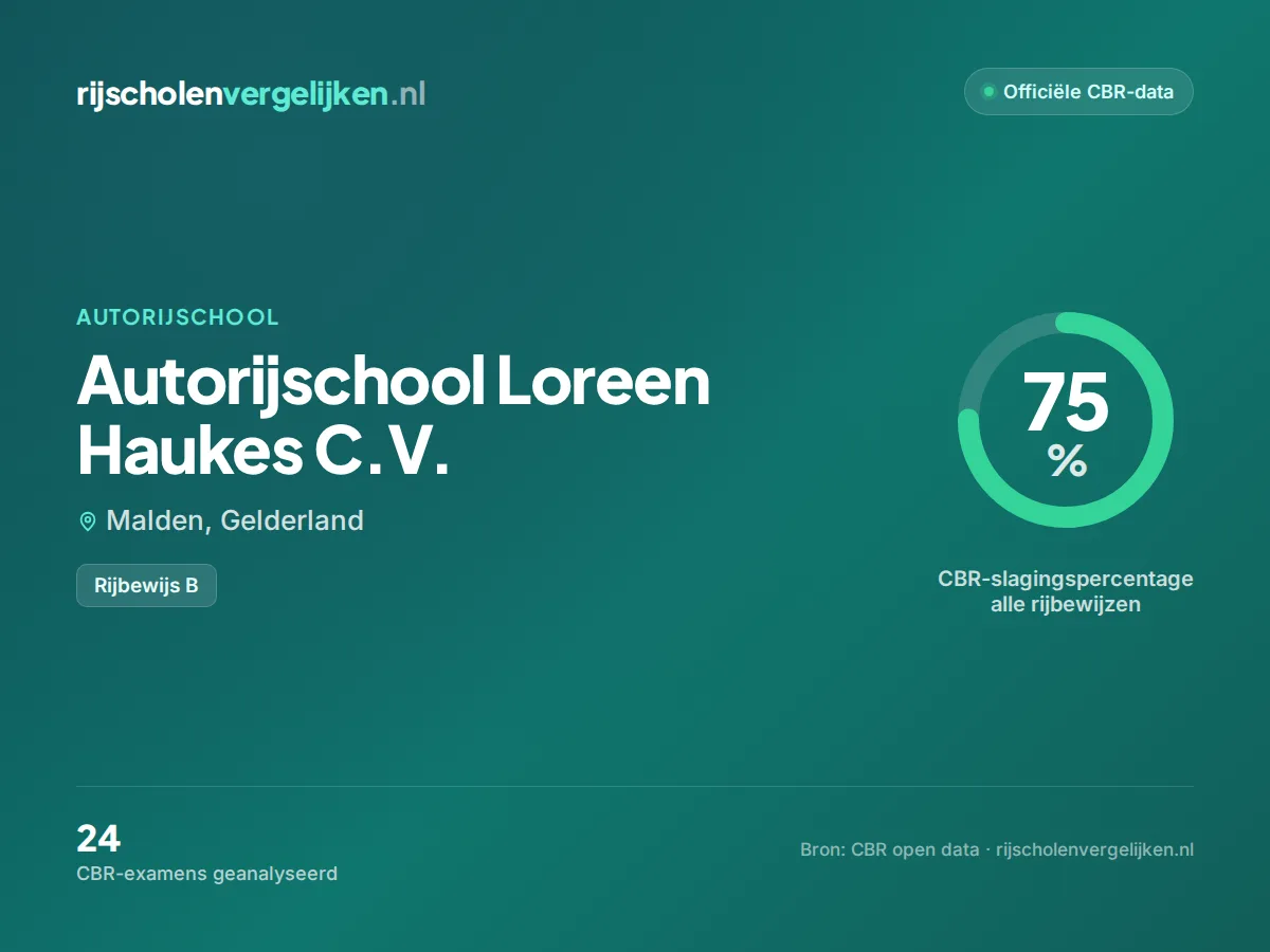 Statistiekkaart Autorijschool Loreen Haukes C.V.
