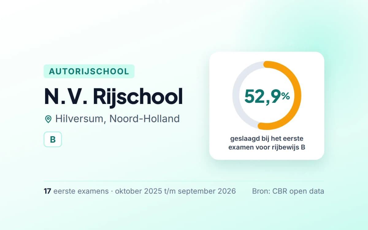 Statistiekkaart N.V. Rijschool
