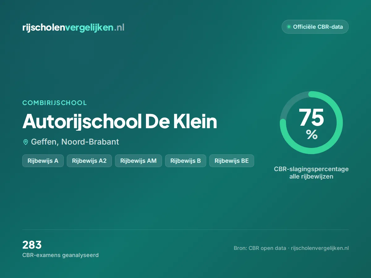 Statistiekkaart Autorijschool De Klein