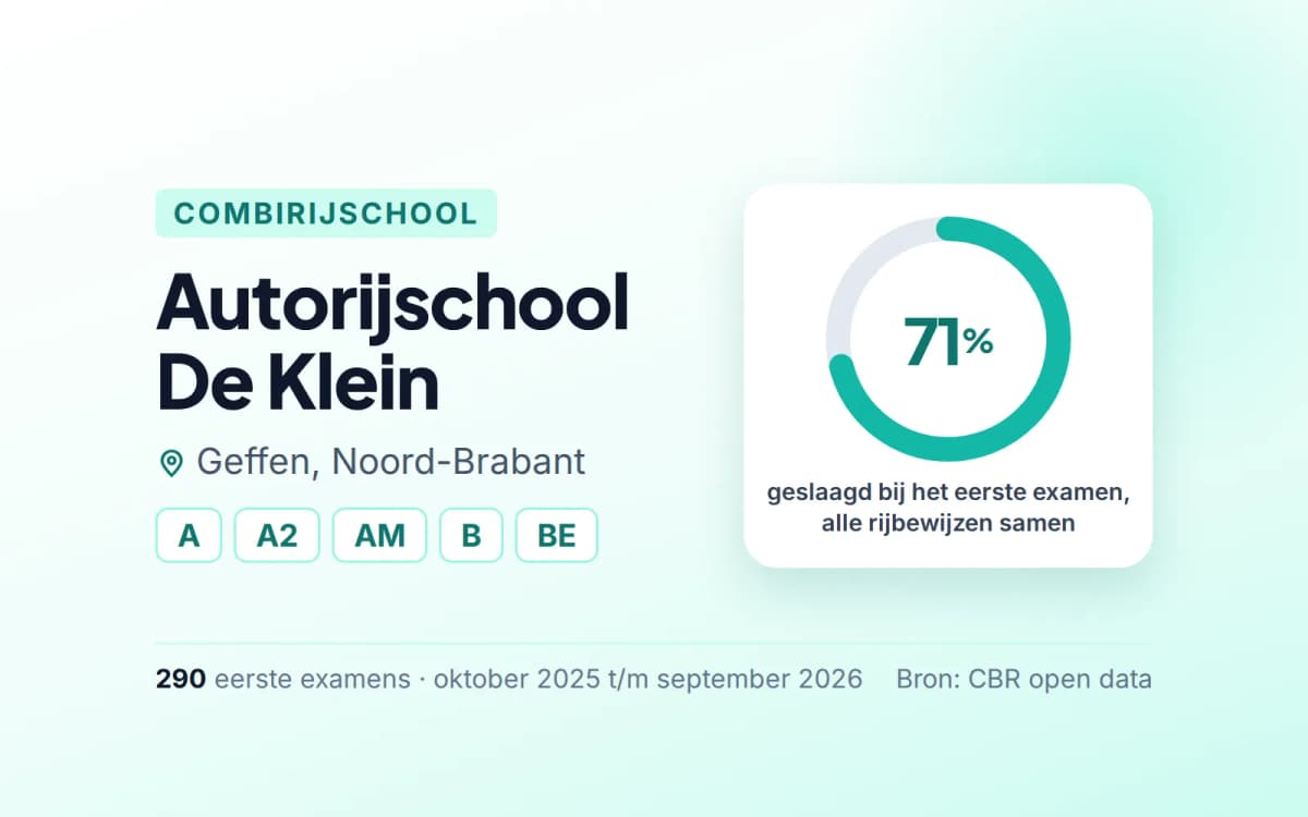 Statistiekkaart Autorijschool De Klein